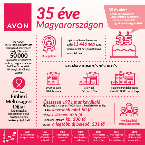 Avon 35. szülinap